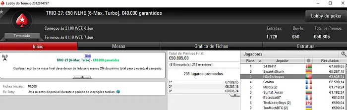 Pedro Cabeça e GIN & SONIC Conquistam Títulos nas TRIO Series 104