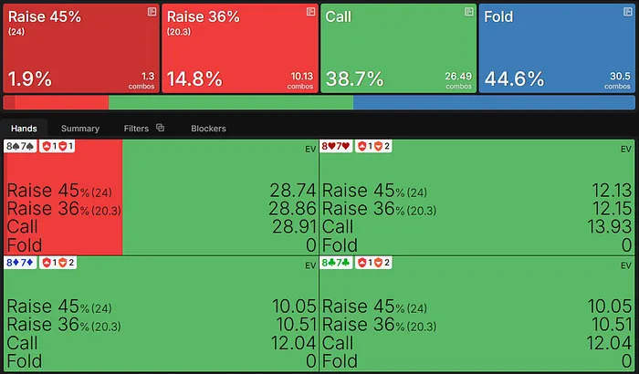 87s EV on the flop vs cbet