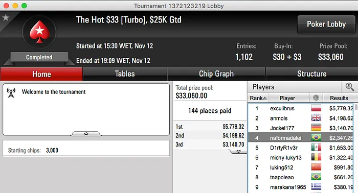 Reta Online: Ariel Bahia e Thiago Napoleão Entre os Vencedores 106