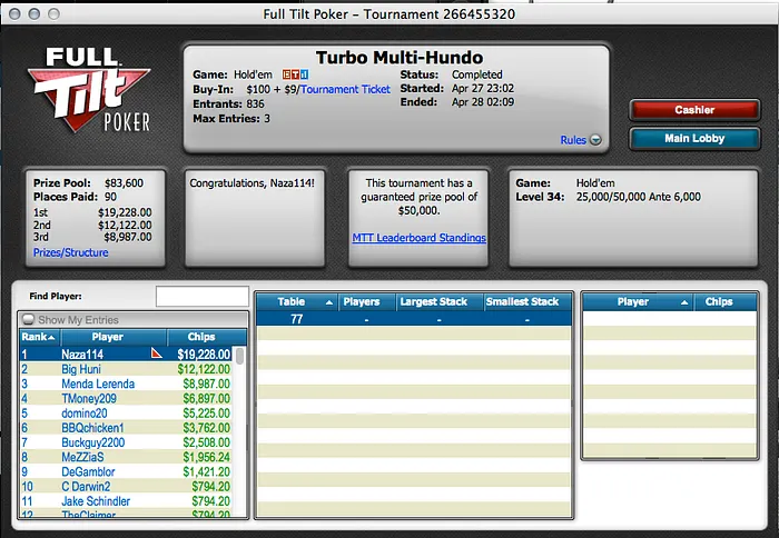 Naza114 Vence Turbo Multi Hundo & MaXiOwnS foi 2º no 0k Guarantee 102