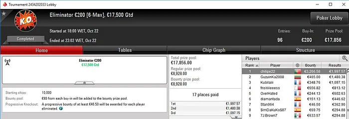 eliminator pokerstars