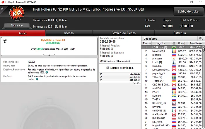 Luciano Garcia Crava Evento #03 do High Rollers e Forra 6,690 103