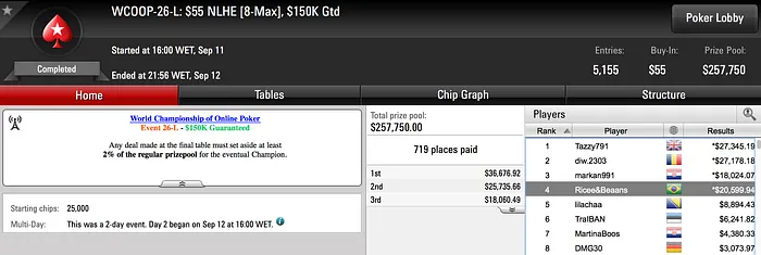 Grandes Premiações Brasileiras no WCOOP 104