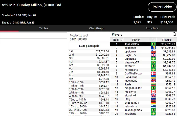 sunday million pokerstars