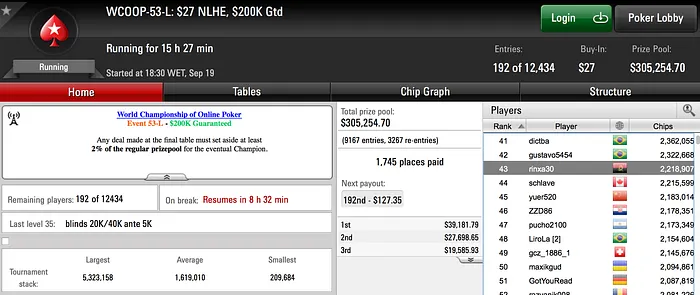 WCOOP: João Vieira com Maior Prémio do Dia; Cinco Portugueses em Dia 2 106