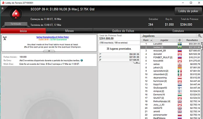 SCOOP: Pedro Padilha Crava SCOOP #40-Medium e Recebe 2,274 103