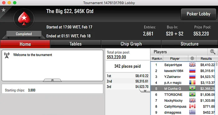 Marco "Salsicha" Alves Brilha no PokerStars & Mais 116