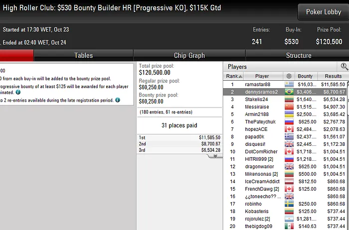 Lobby de poker da PokerStars
