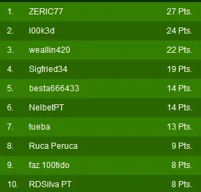 l00k3d ganha etapa e ZERIC77 vence Portugal ao Vivo de Fevereiro 102