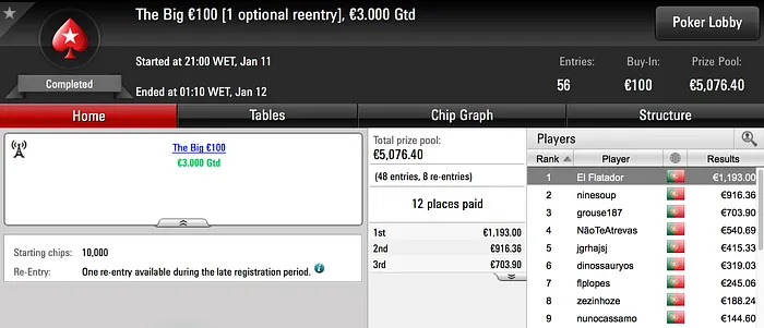 eazyomg10, El Flatador e trekotreko Levam Prémios de 4 Dígitos na Sessão de Quinta 102