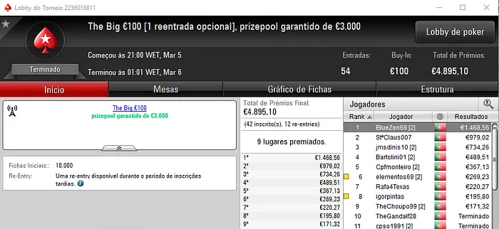 Prey223, BlueZen69 e PT Rainmaker com 4 Dígitos na Sessão de Segunda 102