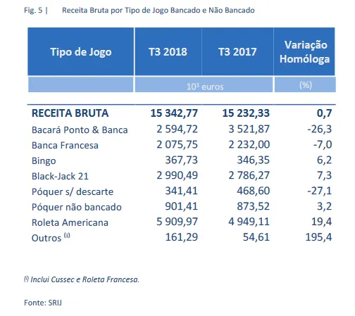 Poker ao Vivo Continua em Crescimento nos Casinos Portugueses 101