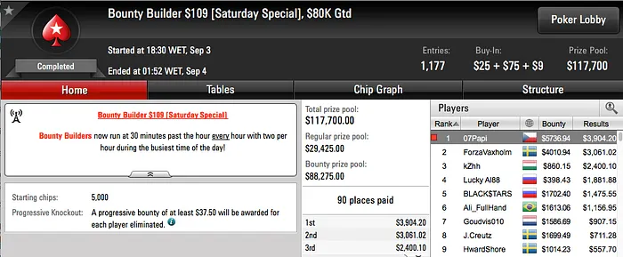 Papi Vence Bounty Builder 9 (.301), Naza o Omania 9 (.424) & Mais 101