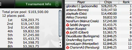 SCOOP 2010 - O maior prémio da noite foi para Alex ags104 Santiago 109