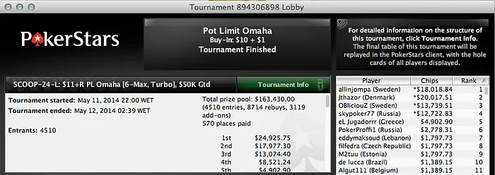 SCOOP: Naza, Sousinha, Bispo & Mais Avançam ao Dia 2 de Vários Eventos 105