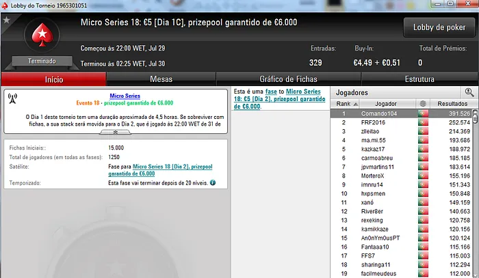 Tempos333 e Ivoanildo Conquistam Títulos nas Micro Series 103