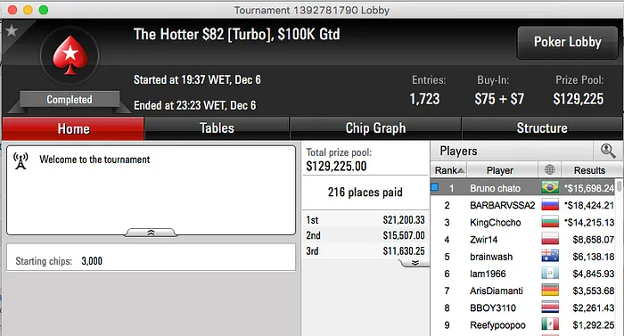 Brasil na FT do Sunday Million, Cravada no 2nd Chance & Mais 104