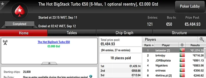 jaiminho013 e bebester no Pódio de Segunda-feira na PokerStars.pt 102