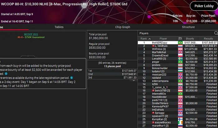 yuri martins campeão wcoop 2021