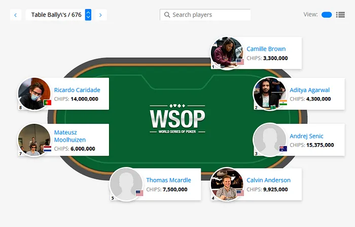 mesa-ricardo-caridade-dia-4-monster-stack-wsop