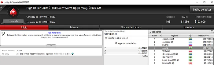 Pablo Brito Silva Detona Torneios High Roller Club do PokerStars & Mais 102