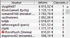 MTT Online : Reste-t-il des joueurs de poker français sur le .fr ? 105