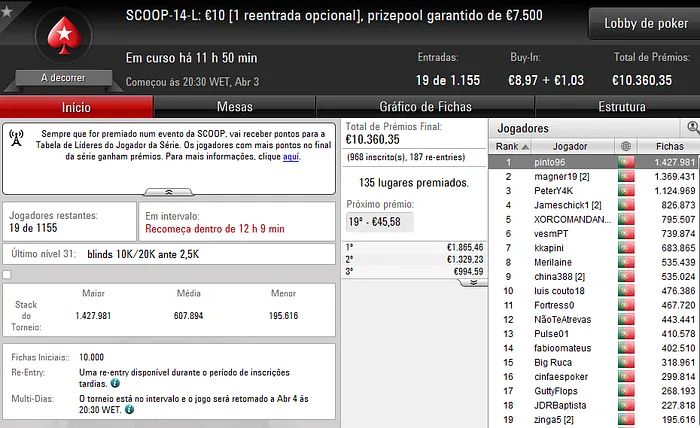 SCOOP 2017: ribasclub121, facilmeudeus, kkapini e nunofufu23 Conquistam Títulos 105