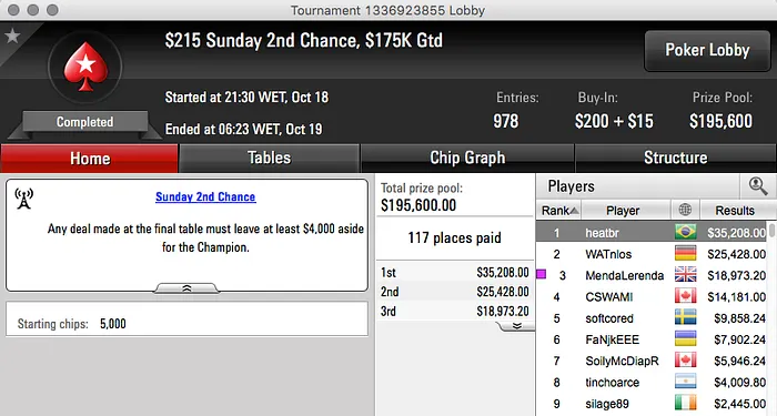 Rafael "heatbr" Watanabe Crava 5 Sunday 2nd Chance (.208) & Mais 101