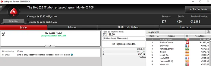 El Flatador Vence o The Big €100; cpso1991 2º no The Big €50 & Mais 103
