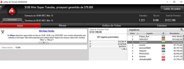 Striker’1992, Xpotatles e TeamPeruPE com os Maiores Prêmios de Terça 102