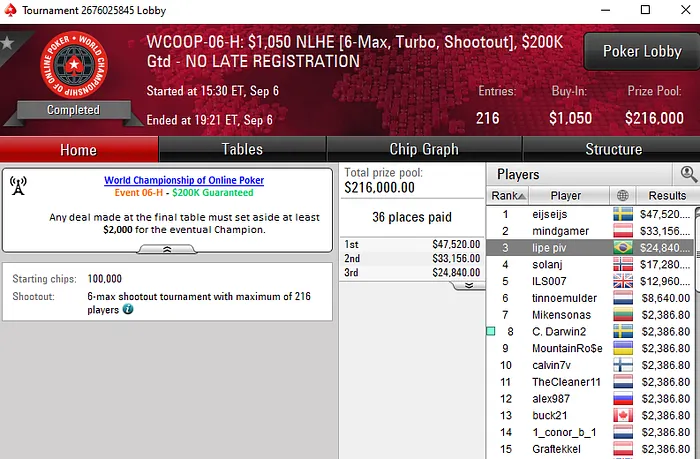 Lobby de poker do PokerStars