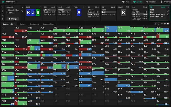 BTN Range on the River