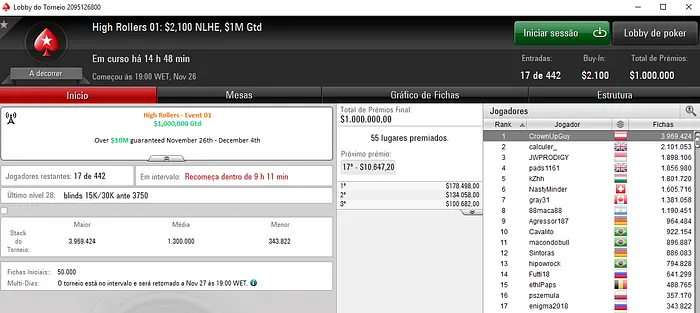 João Baumgarten 3º no High Rollers #3 do PokerStars (,369) & Mais 101