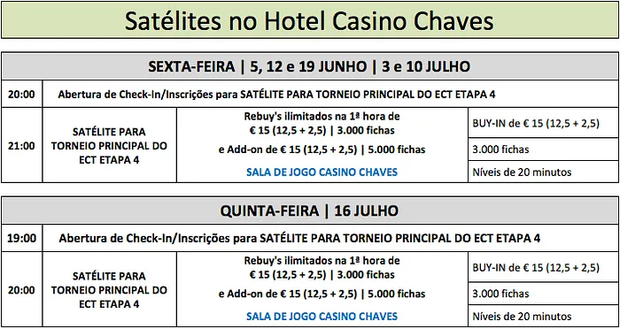 ECT Poker Tour: Satélites para as Etapas 3 e 4 já decorrem em Espinho e Chaves 101