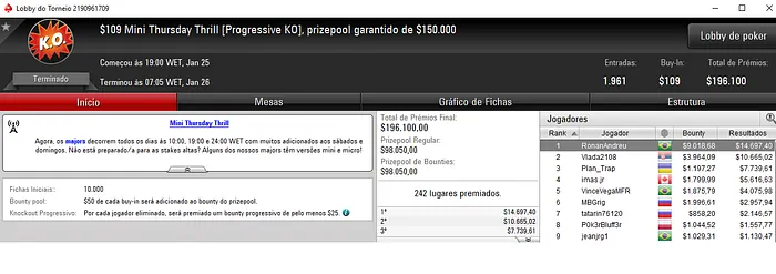 Ronan "RonanAndreu" Ferrari Vence 9 Mini Thursday Thrill & Mais 101