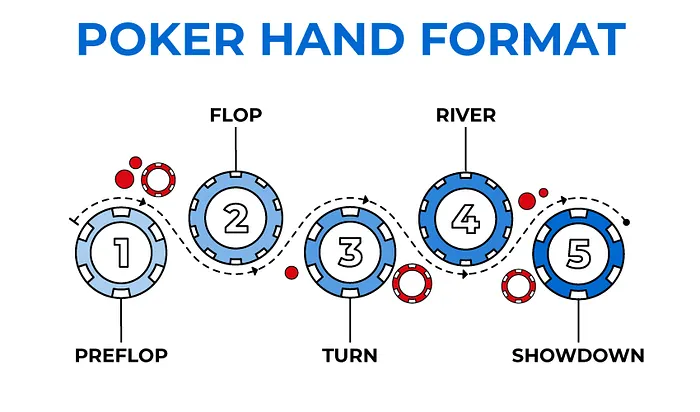 Poker Hand Format