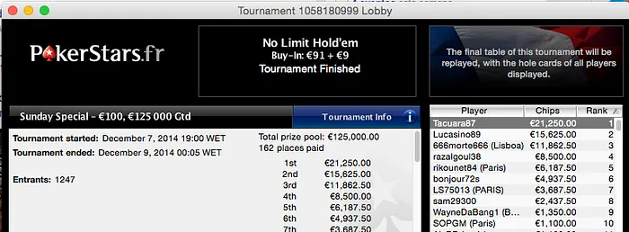 Tacuara (1º) e Afonso Ferro (3º) no Pódio do Sunday Special da Stars FR & Mais 101