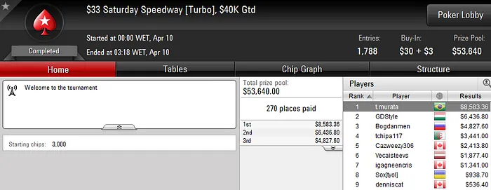 "sydens", "t.murata" e "Sr.FireoNe Brilham no PokerStars 102