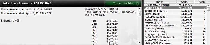 Nuevos pinchazos de los jugadores españoles durante los días 9 y 10 de abril 103