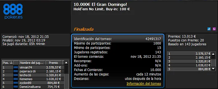 Mario Sánchez "losttoriver" gana 51.744$ en PartyPoker.com 104