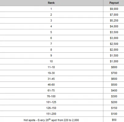 PartyPoker Weekly: XL Card Rush regressa, KevMath revelado e Jesse May fala de... 102