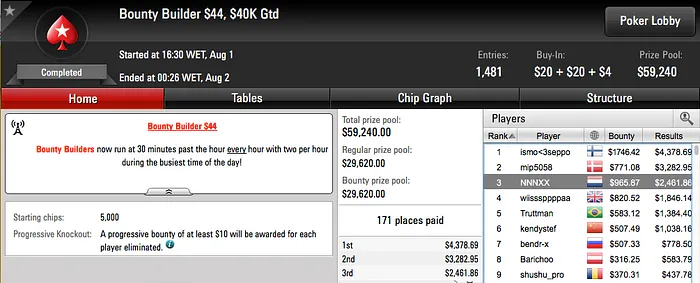 Nuno "NNNXX" Marques Vence Bounty Builder .50 e é 3º no  102