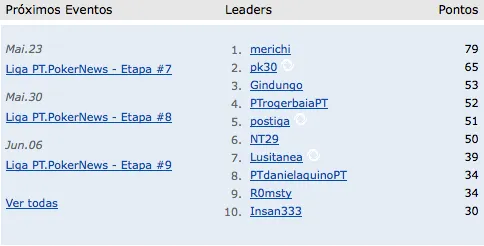 Liga PT.PokerNews na ChiliPoker - Baía Defendeu Tudo! 102