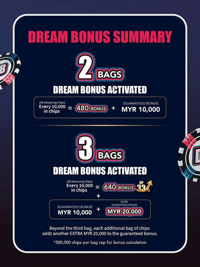 Dream Bonus