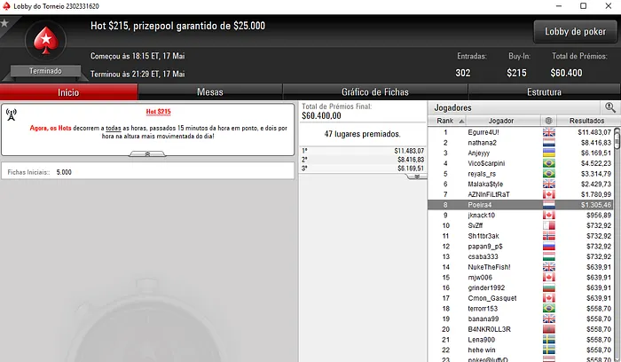 HanzooKid Brilha na partypoker; 07Papi Fatura na PokerStars & Mais 104