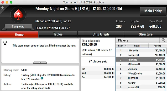 Pedro Marrafeiro, Ricardo Grosso e Fellinni Faturam na PokerStars 103