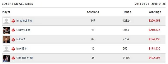 Isildur1 Falido na PokerStars? 102