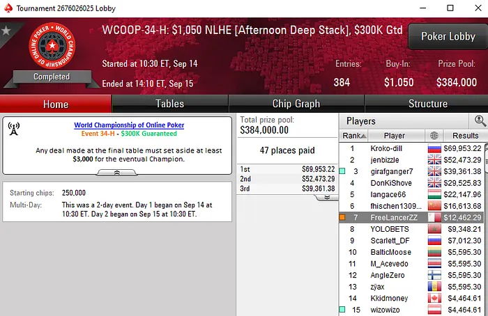 pokerstars wcoop 2019