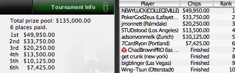 SCOOP 2010 - Piscinas a Brilhar no Evento 10 (low) 110