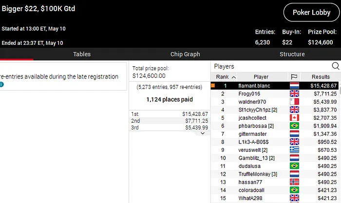 poker online pokerstars